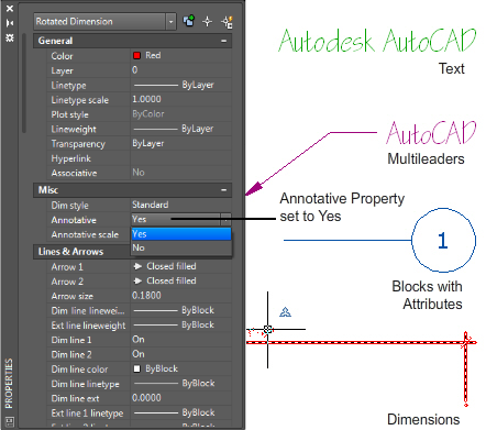 AutoCAD Annotation